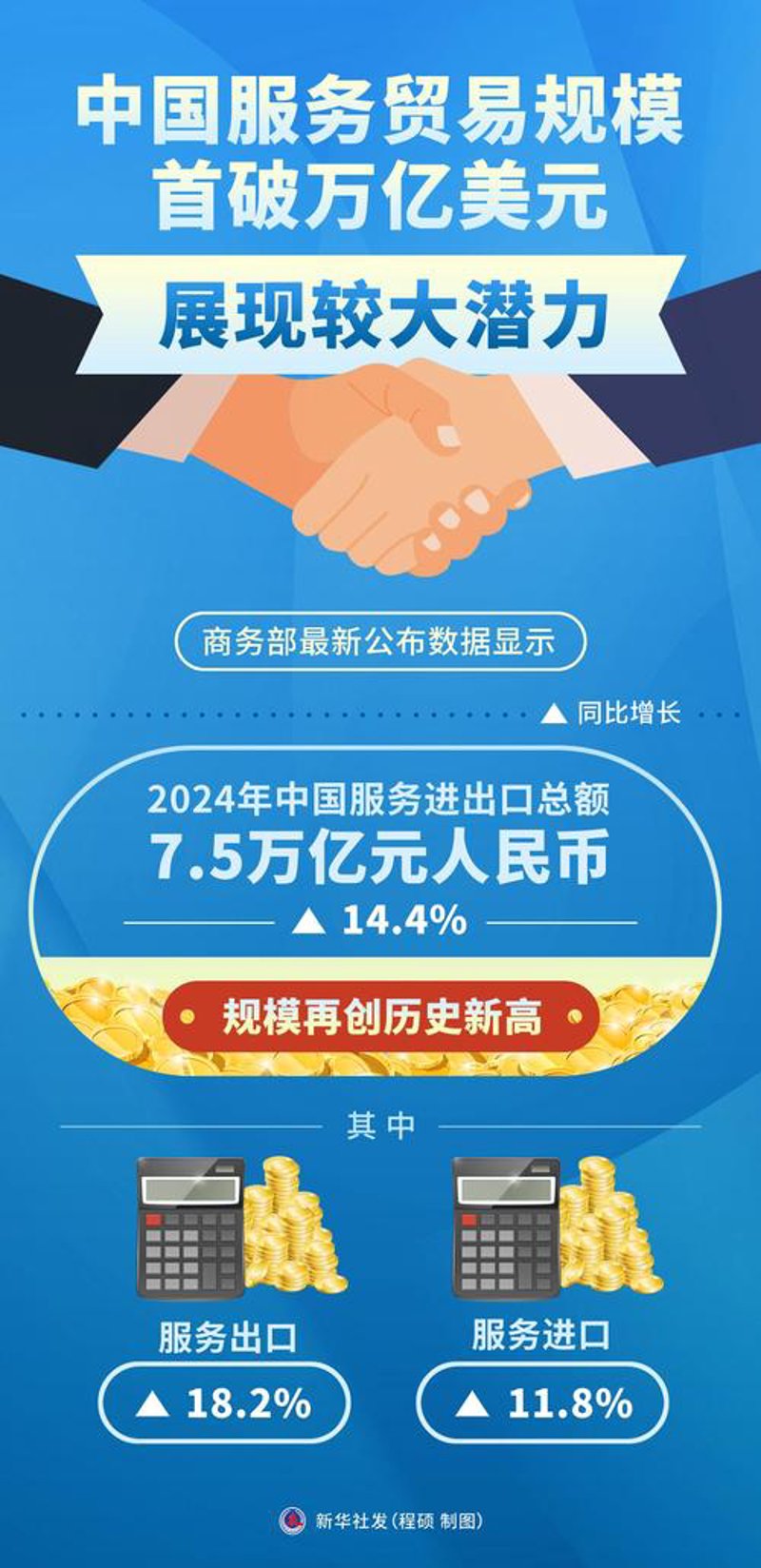 商品批发