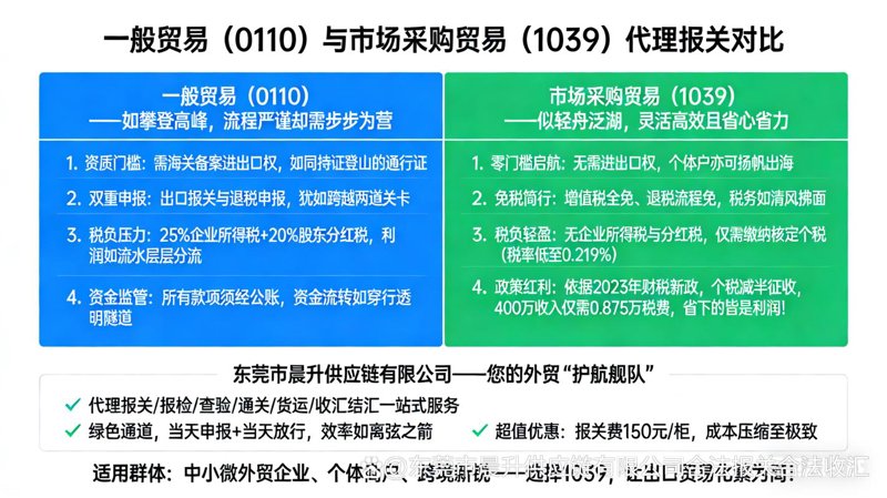 上海贸易公司的经济脉动